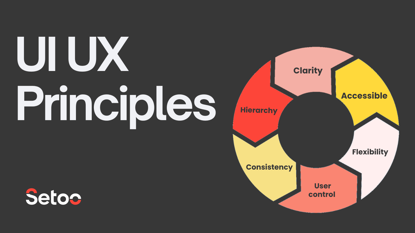 UI-UX principles blog image