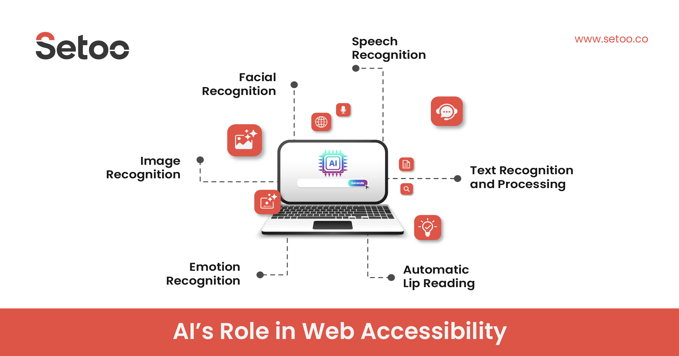 AI’s Role in Web Accessibility