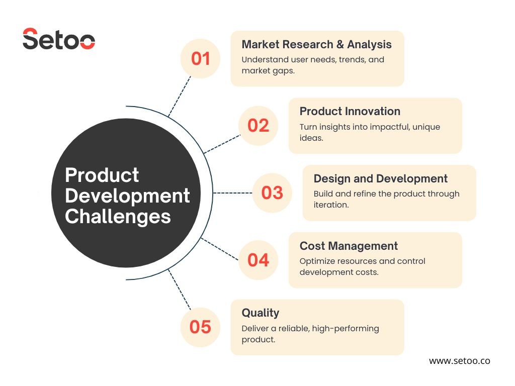 Common Challenges in Product Develment
