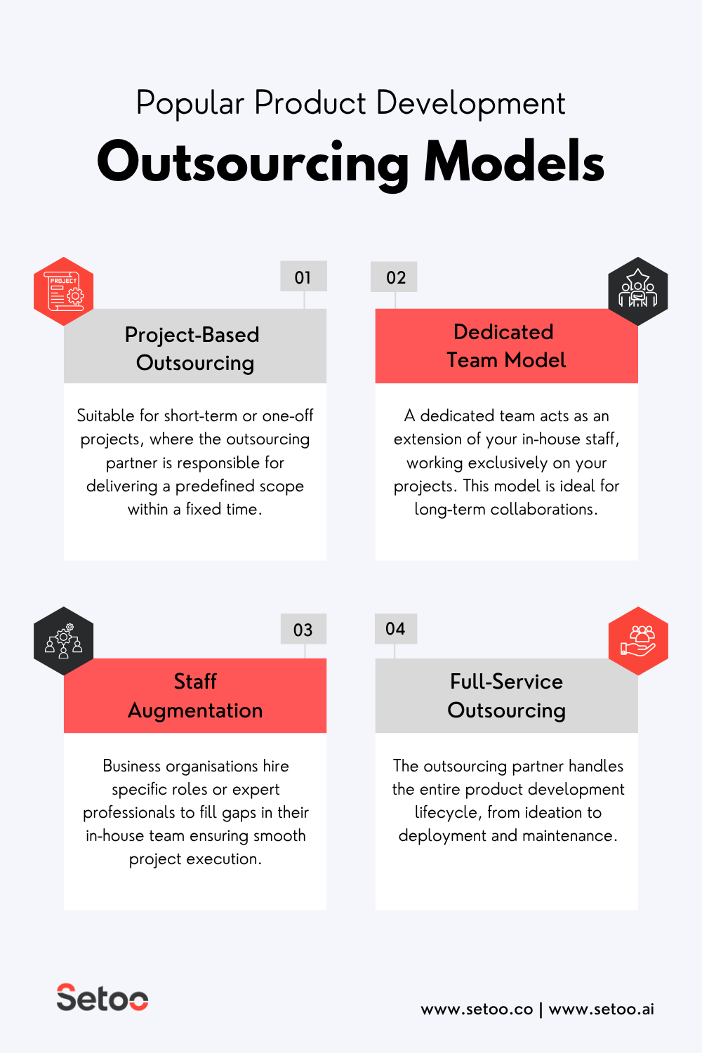 Product Development Outsourcing Models